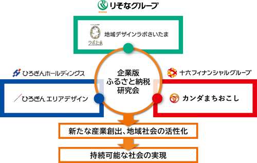 企業版ふるさと納税研究会