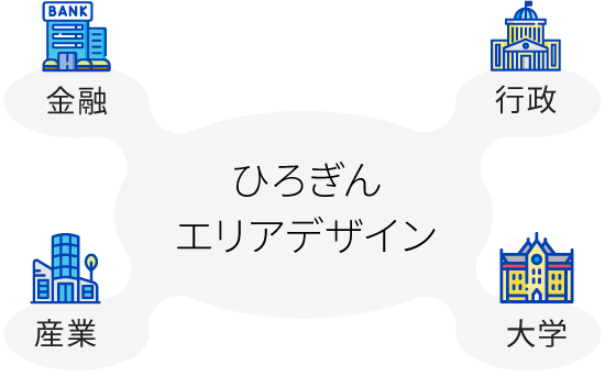 金融、産業、行政、大学、ひろぎんエリアデザイン